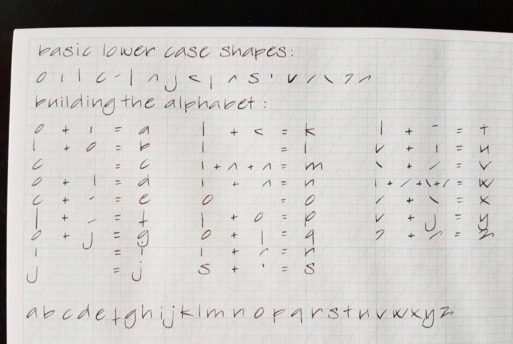 Worst Output Lettering Print lettering – Janinescribbles